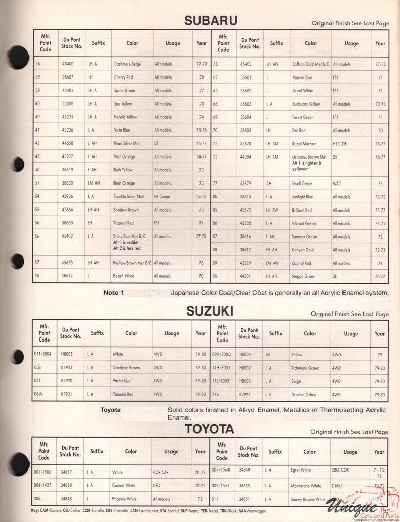 1979 Toyota Paint Charts DuPont 1